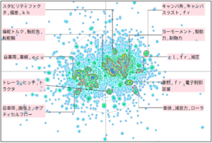 モビリティ分野におけるヨーレートに関する技術