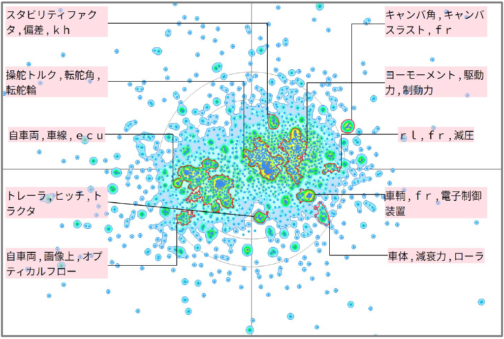 モビリティ分野におけるヨーレートに関する技術