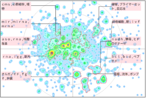 バイオインフォマティクスにおけるミトコンドリアに関する技術