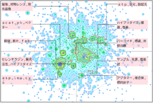 バイオインフォマティクスにおける発光に関する技術