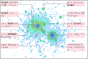 医療分野におけるがん関連のアゴニストについての技術