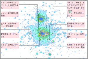 医療分野におけるインフルエンザに関する技術