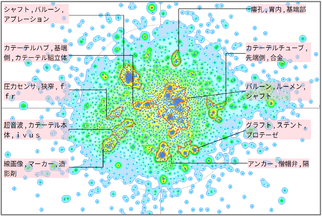 医療分野におけるガイドカテーテルに関する技術