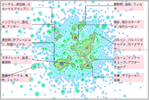 医療分野におけるガイドワイヤルーメンに関する技術