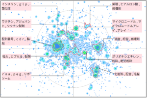 医療分野におけるトレハロースに関する技術