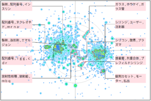 医療分野におけるバイアルに関する技術