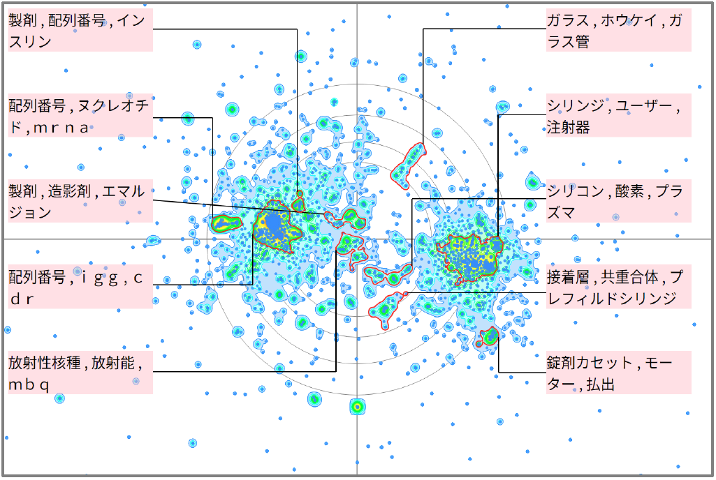 医療分野におけるバイアルに関する技術