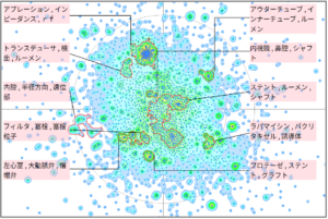 医療分野におけるバルーンカテーテルに関する技術