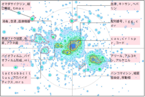 医療分野におけるブドウ球菌に関する技術