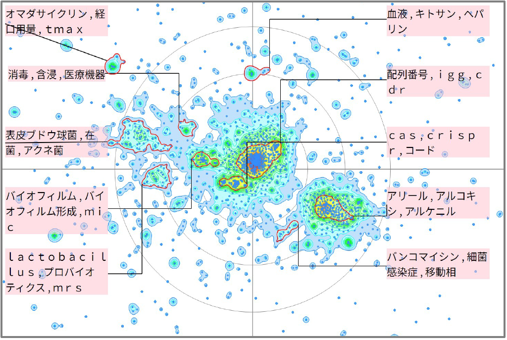 医療分野におけるブドウ球菌に関する技術