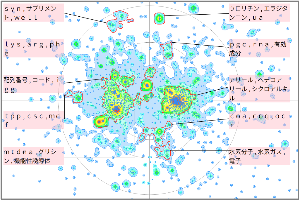 医療分野におけるミトコンドリアに関する技術