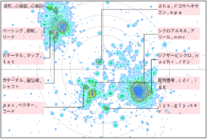 医療分野における不整脈に関する技術