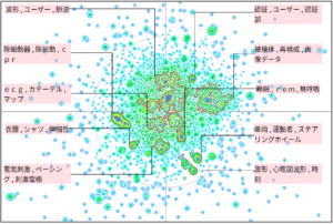 医療分野における心電図に関する技術