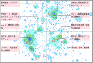 医療分野における断層画像に関する技術