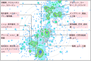 医療分野における歯肉に関する技術