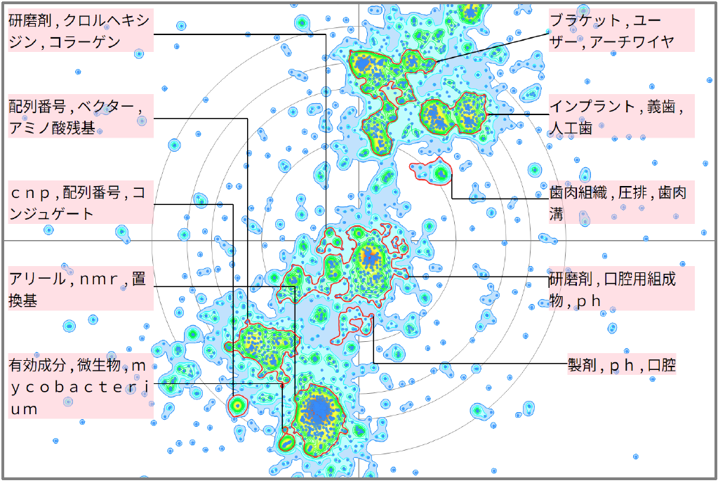 医療分野における歯肉に関する技術