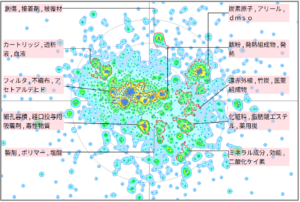 医療分野における炭に関する技術