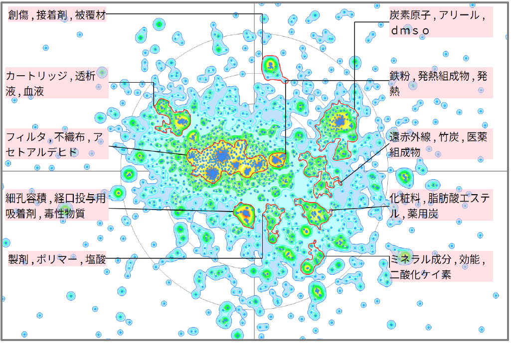 医療分野における炭に関する技術