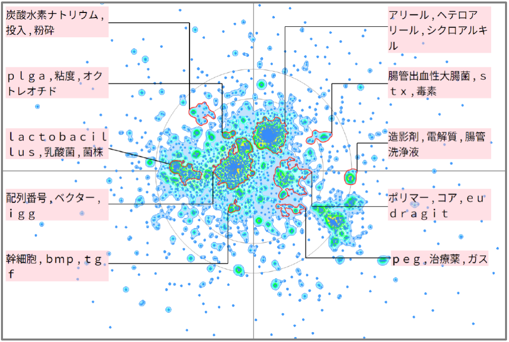 医療分野における腸管に関する技術