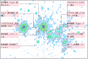 医療分野における関節の軟骨に関する技術