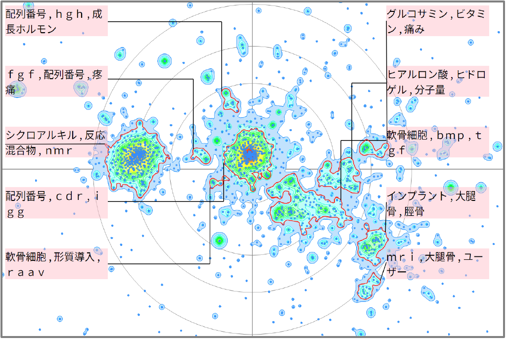 医療分野における関節の軟骨に関する技術