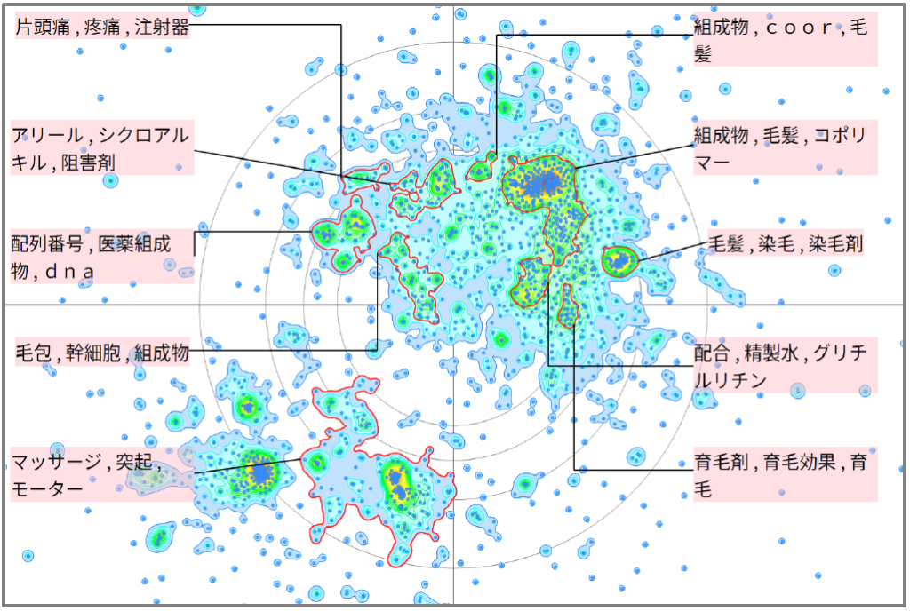 医療分野における頭皮に関する技術