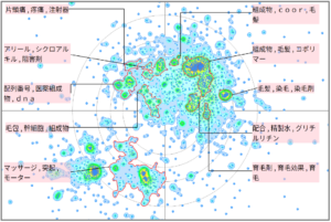 医療分野における頭皮に関する技術