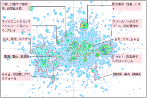 医療分野における麻酔に関する技術
