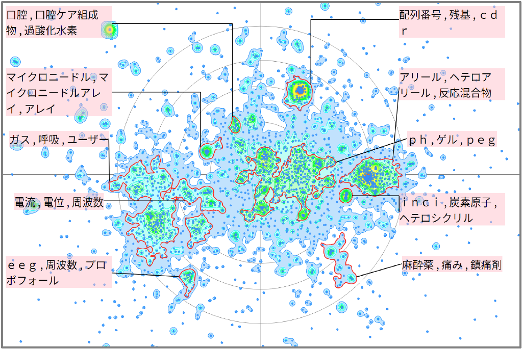 医療分野における麻酔に関する技術