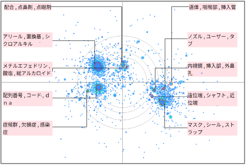 医療分野における鼻炎に関する技術