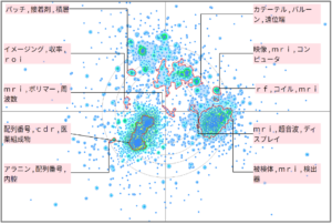 医療分野におけるＰＥＴに関する技術