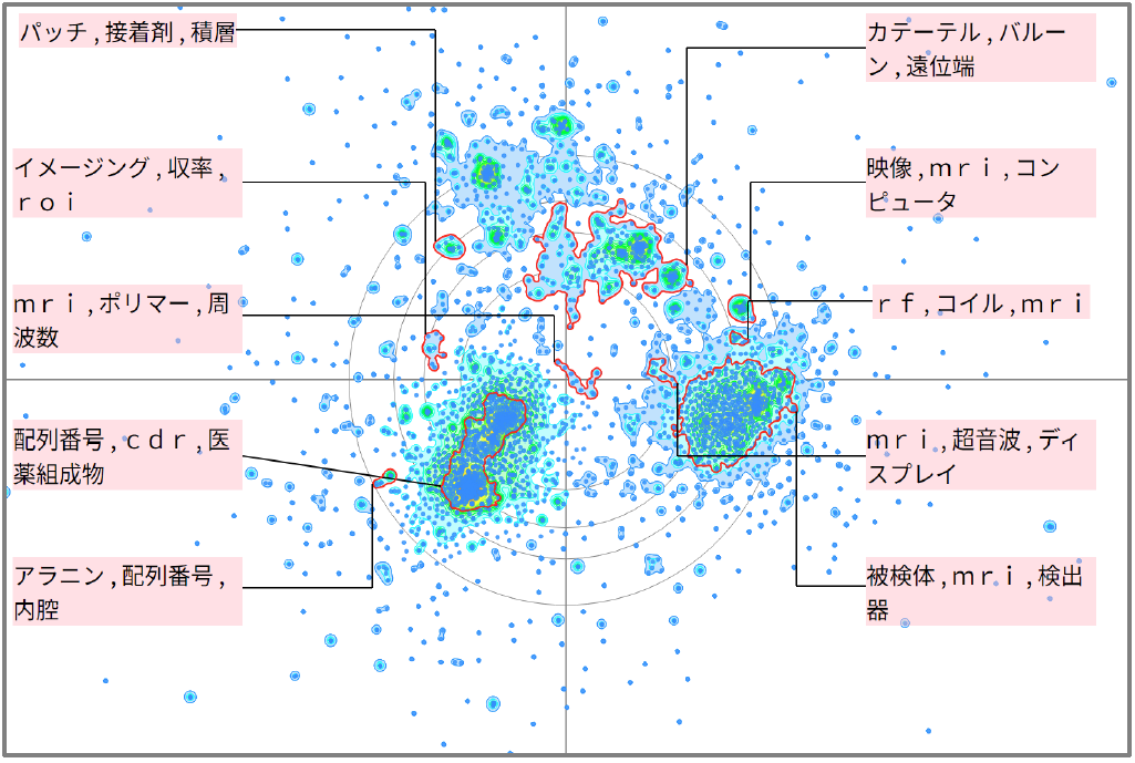 医療分野におけるＰＥＴに関する技術