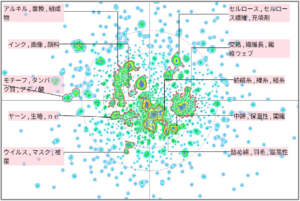 繊維分野におけるコットンに関する技術