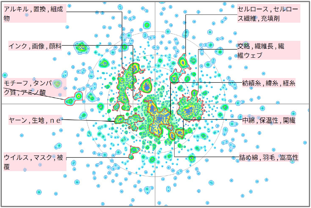 繊維分野におけるコットンに関する技術