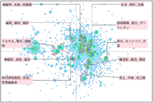 繊維分野における意匠性に関する技術