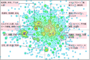 繊維分野における抗菌性に関する技術