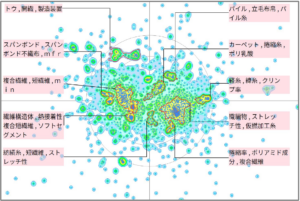 繊維分野における捲縮に関する技術