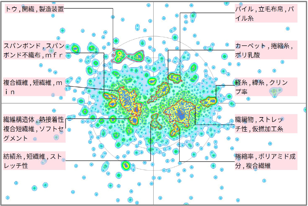 繊維分野における捲縮に関する技術