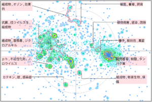 農業分野におけるウイルスに関する技術