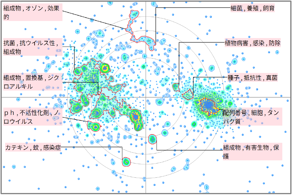 農業分野におけるウイルスに関する技術