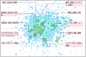 農業分野におけるコーティングに関する技術