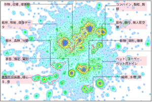 農業分野における動画に関する技術