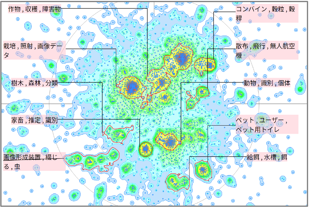 農業分野における動画に関する技術