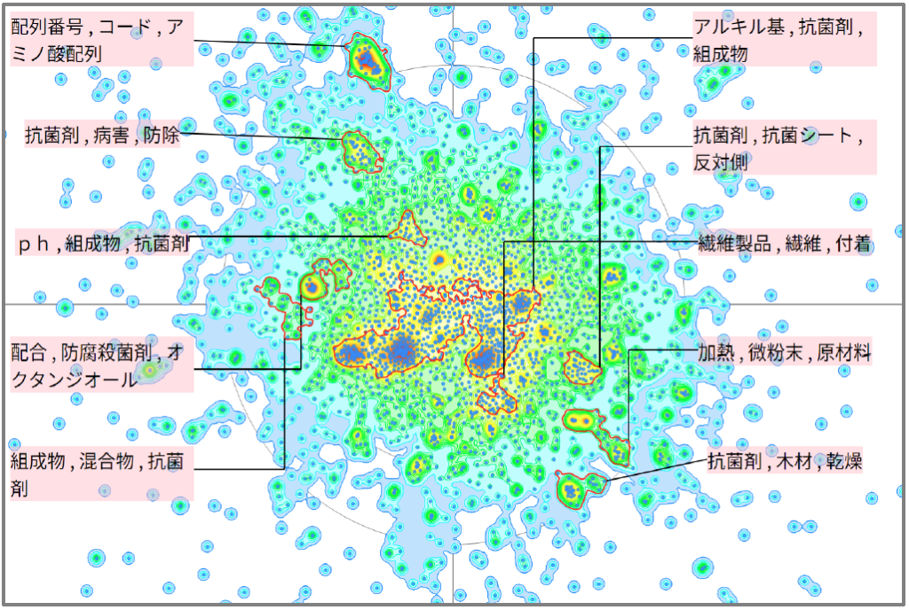 農業分野における抗菌に関する技術