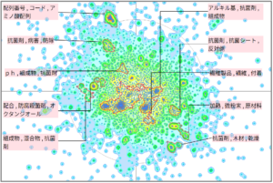 農業分野における抗菌に関する技術