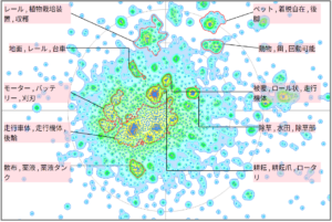 農業分野における車輪に関する技術