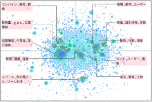 農業分野における通信に関する技術