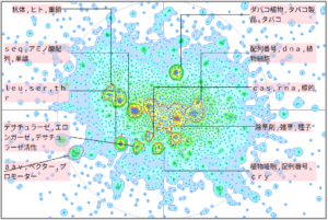 農業分野における遺伝子配列に関する技術
