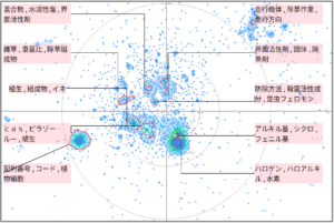 農業分野における除草に関する技術