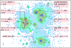 農業分野における魚釣に関する技術